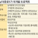 남대문로 이미지