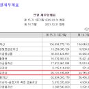 에스제이자산관리 네이버블로그