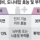 일라이메드 이미지