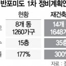 서초중앙로29길 28 (9) 이미지