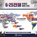 월남참전 유공비 명 | 전적비 및 참전기념물 현황(경기)