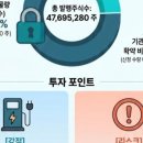 대영채비(주) | 4월 IPO 최대어 '채비' 공모주 청약 완료! 균등 배정 결과는 몇 주?