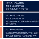 (주)창체교육