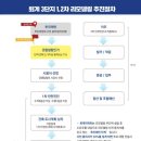 (주)덕유이앤씨 네이버블로그