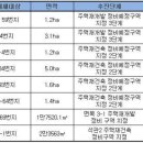 [광명뉴타운] 재건축, 재개발 포기한 주민들 "차라리 더 좋아" 이미지