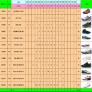 (주)엠코 이미지