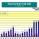 ?심장이식 500례를 돌파한 서울아산병원, 생존율도 세계최고 이미지