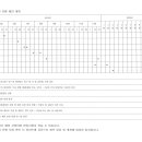 법무법인 화담 소송관련 &#34; 각 기간별 진행 예정 계획표 &#34; 이미지