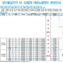 대방 노블랜드의 여러가지.. 이미지