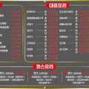 차이나루