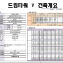 드림스마트타운 이미지