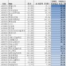 현일유통 이미지