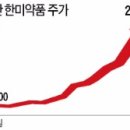 한미(주) 이미지