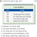 삼봉농장 | [9급공무원/한국사] (가) 시기의 사실로 옳지 않은 것은?(2022년 9급국가직 공무원)