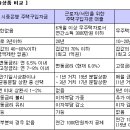 내집마련, 매물 선택에서 잔금까지 주의사항 이미지