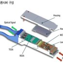 천광태양광발전소2호 | 26-04-03 (금) 공시 / 뉴스 / 보고서