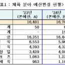 아디다스예산스포츠