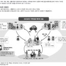 영남대학교 의학전문대학원 | 일본의 지역포괄 케어와 커뮤니티 케어의 과제 이건세 | 건국대학교 의학전문대학원 예방의학교실 교수