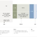 (주)비스트로 F&B | [신라모노그램 다낭] 호텔신라의 첫 글로벌 호텔 브랜드