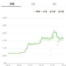 태화현대1차 이미지