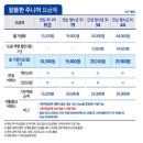 에스원폰 이미지
