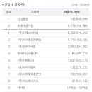 GS25 경성점 Daum카페