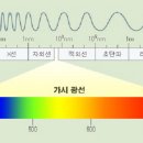 스펙트럼 이미지