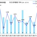 [9월 4주 분양동향] 힐스테이트 관악센트씨엘 등 4천 가구 이미지