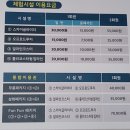 GS25동해삼화점 | 🏞️ 강원도 동해 핫플, [ 무릉별유천지 ] 완전 정복! 입장료부터 액티비티 꿀팁까지 🎢
