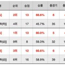 Re:(20시20분 추가) 2020 K리그 U18 챔피언십 2일차 생중계 주소 및 팀 정보입니다. 이미지