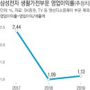 가전과생활 이미지