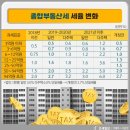 미사다원공인중개사사무소 이미지