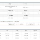 (주)커피101스트릿