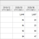 (주)케이씨씨글라스 이미지