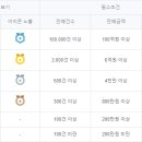 네이버쇼핑몰(스마트스토어)개설과 운영 이미지