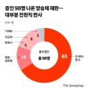 [280번의 재판, 잊혀진 정의] &#34;1심만 3년째&#34; 분통 터진다…김명수 6년, 법원은 동맥경화 ① 이미지