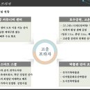 고운메디프라자 이미지