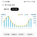 24년 가스비 내역 이미지