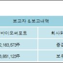 (주)바이오브레인 이미지