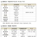 국립농산물품질관리원 영월 이미지