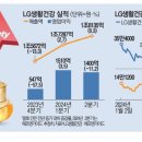 뷰티주