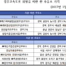 고속도로주유소(상) 이미지
