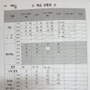 생각하는버스 | 생각하는 황소 3학년 일품반 5개월 후기