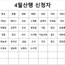 2025년4월 정기산행 (569회) 이미지