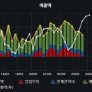 이오테크닉스