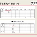 영어종결센터부곡학원 네이버블로그