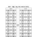 테마산악회 3월 13일 쫏비산 자리배치도 이미지