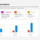 애드플래닝 브런치