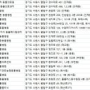 서울경기양돈농협동물병원 이미지