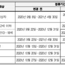 2020-2021절기 인플루엔자 국가예방접종 사업 재개 안내 이미지